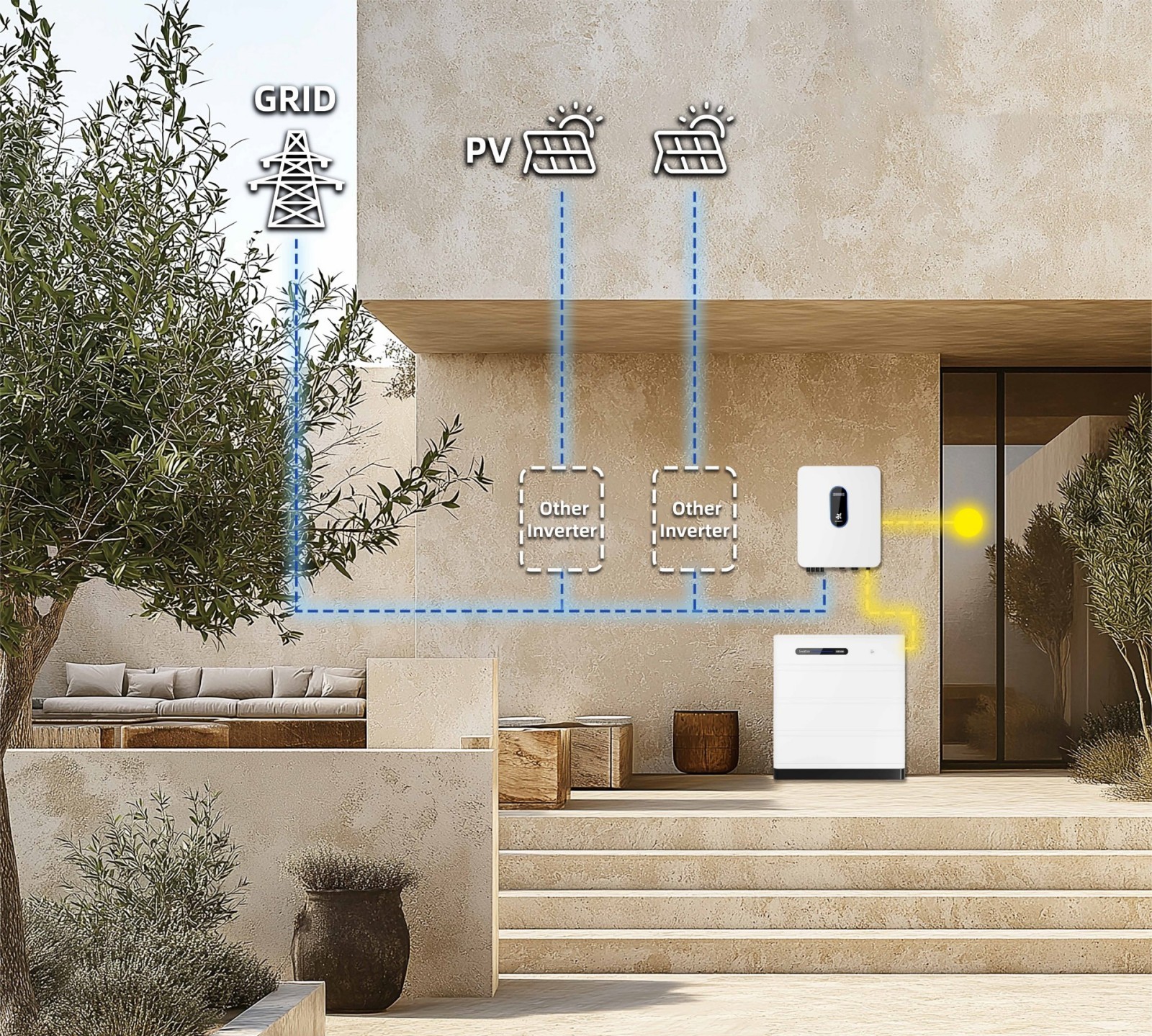 Решения 5 AC Couple (Retrofit Solution to Existing PV Systems)