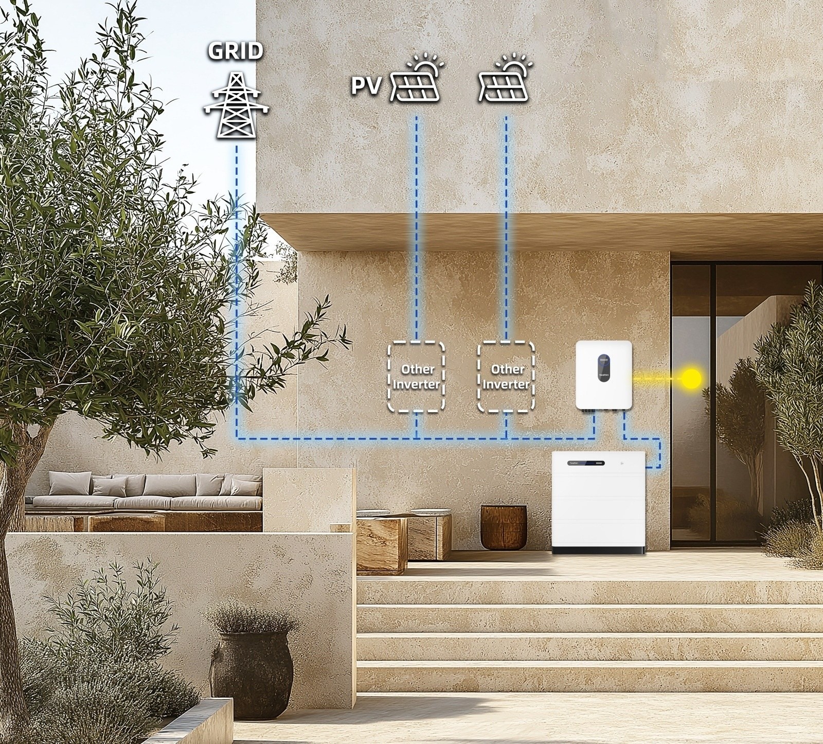 Решения 5 AC Couple (Retrofit Solution to Existing PV Systems)